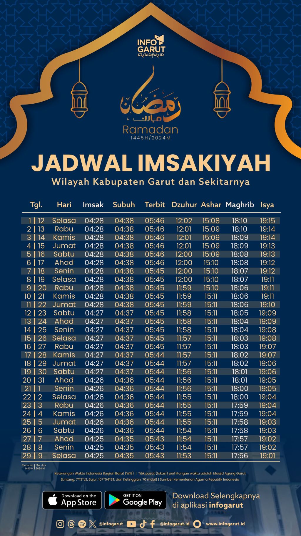 Jadwal Imsakiyah Ramadan 1445 H - Garut Sekitarnya.jpg